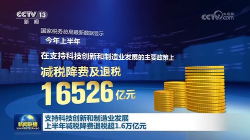 減稅降費激發(fā)動能 上半年技術轉讓等領域獲超1.6萬億元政策紅利，力撐科技創(chuàng)新與制造業(yè)升級