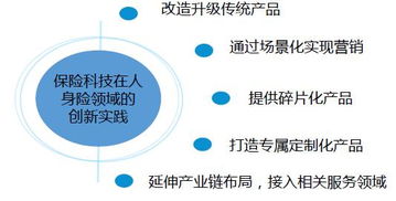 半年融資超30億美元，全球資本加碼保險科技，技術轉讓成保險股權市場新寵