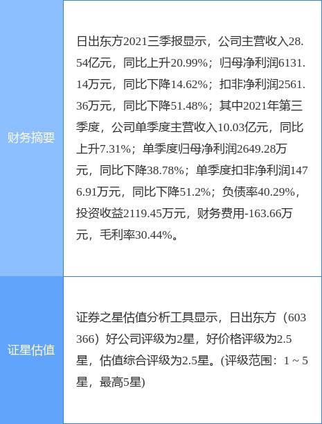 太陽雨集團擬向堅朗五金轉讓太陽雨工程技術49%股權，強化戰(zhàn)略合作與業(yè)務協(xié)同