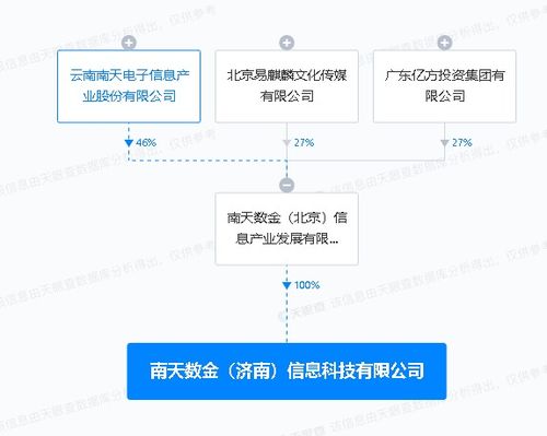 南天信息濟(jì)南布局AI新生態(tài)，北京信息技術(shù)服務(wù)助力智慧未來(lái)